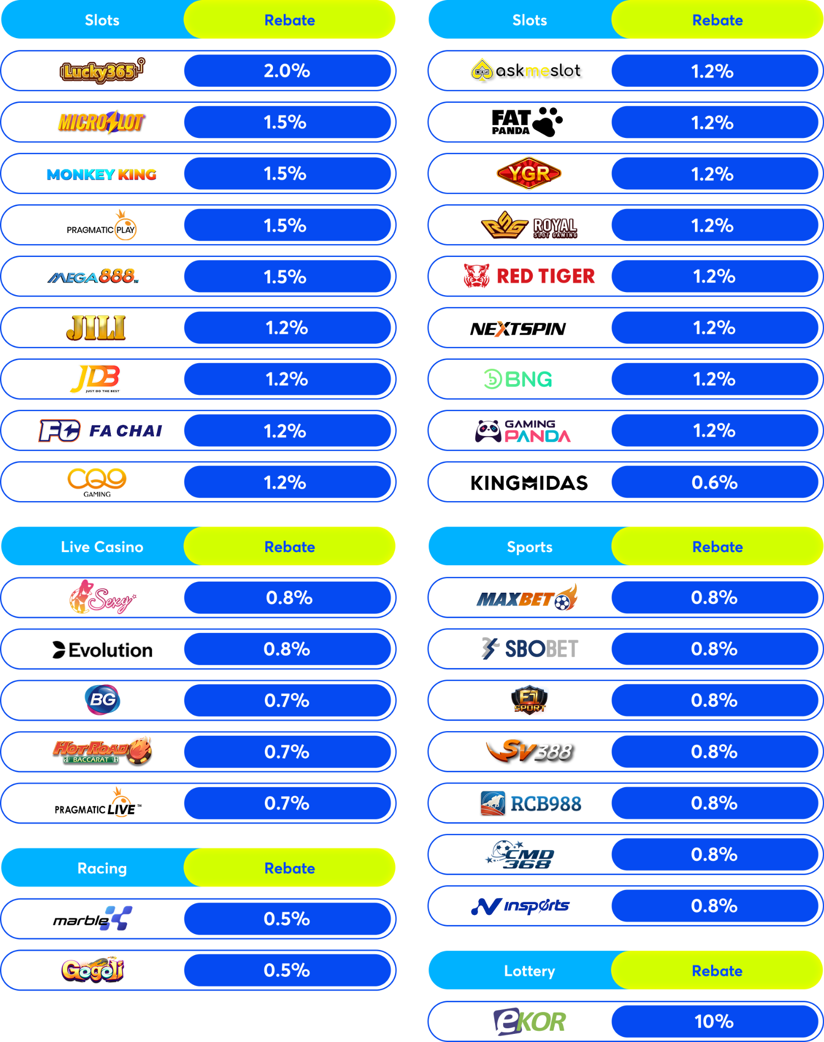 Kadar Rebat Slot
